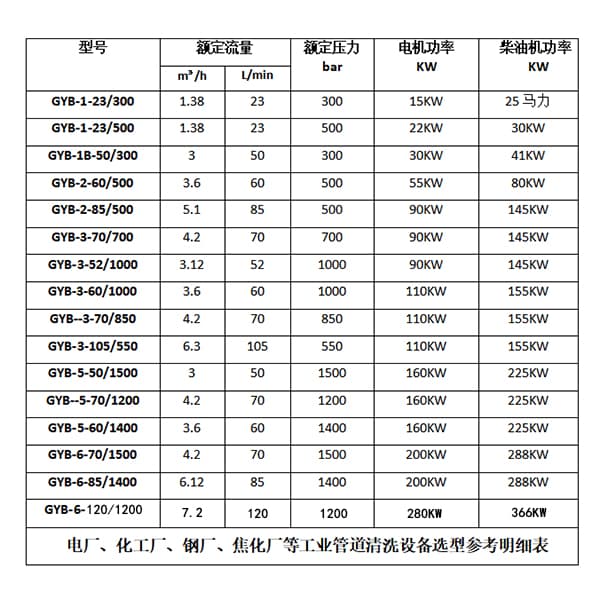 脱硫塔清洗机参数选型